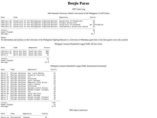 pba/profiles/benjieparas1987 screenshot