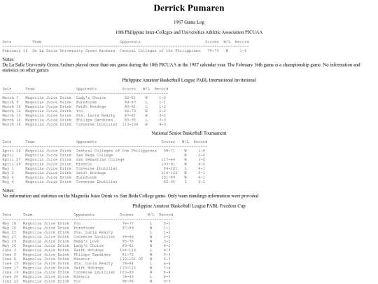 pba/profiles/derrickpumaren1987 screenshot