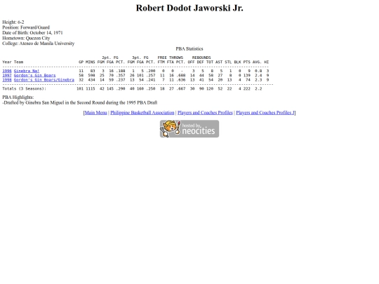 pba/profiles/dodotjaworski screenshot