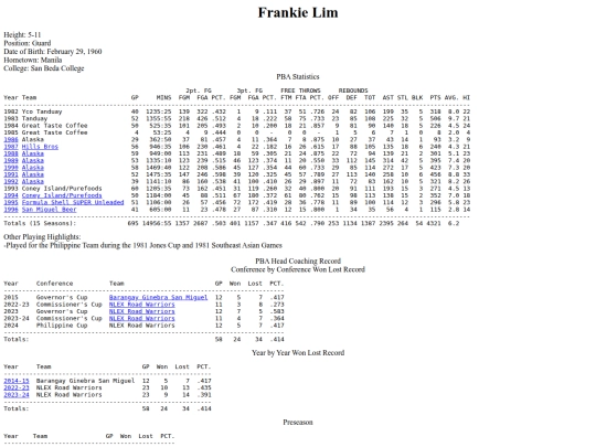 pba/profiles/frankielim screenshot