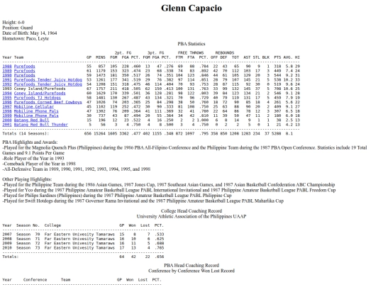 pba/profiles/glenncapacio screenshot