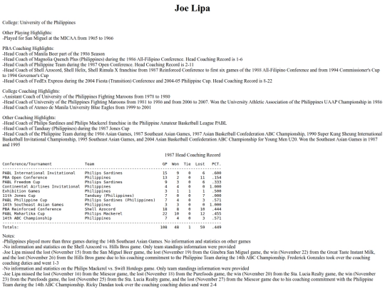 pba/profiles/joelipa screenshot