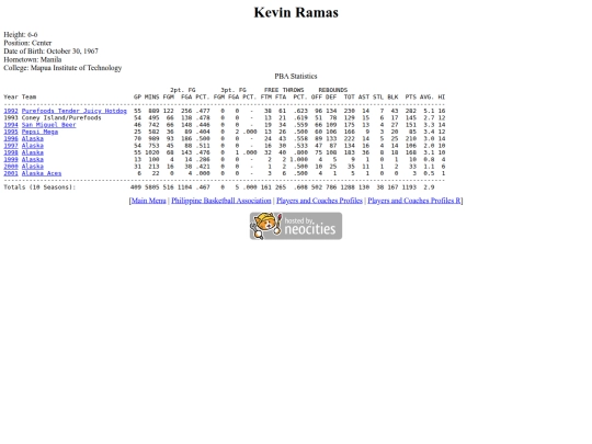 pba/profiles/kevinramas screenshot
