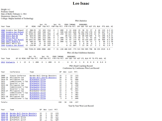 pba/profiles/leoisaac screenshot