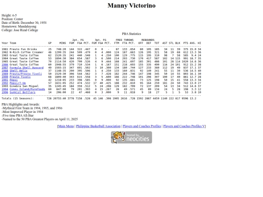 pba/profiles/mannyvictorino screenshot