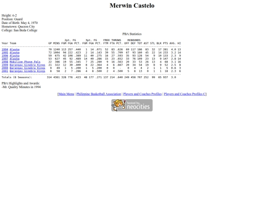 pba/profiles/merwincastelo screenshot