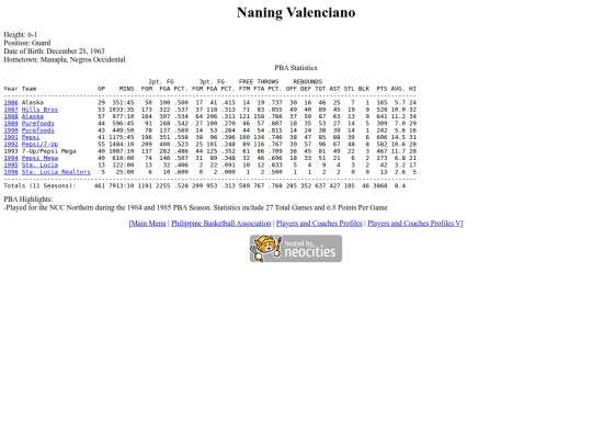 pba/profiles/naningvalenciano screenshot