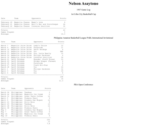 pba/profiles/nelsonasaytono1987 screenshot