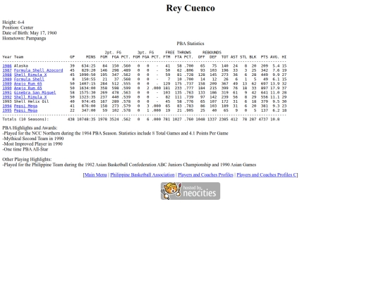 pba/profiles/reycuenco screenshot