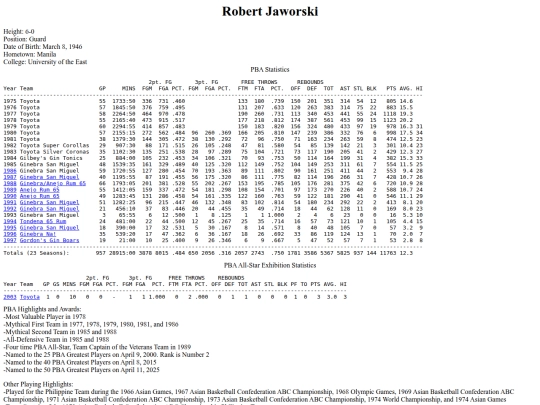 pba/profiles/robertjaworski screenshot