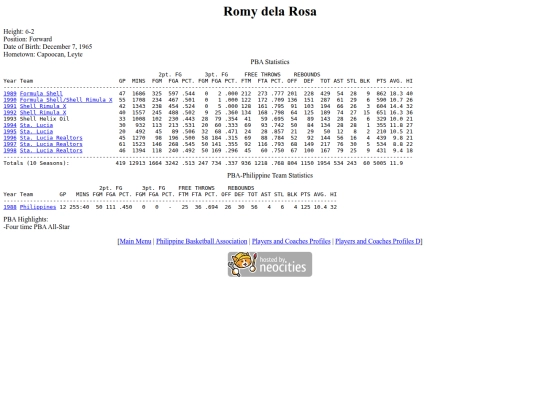 pba/profiles/romydelarosa screenshot