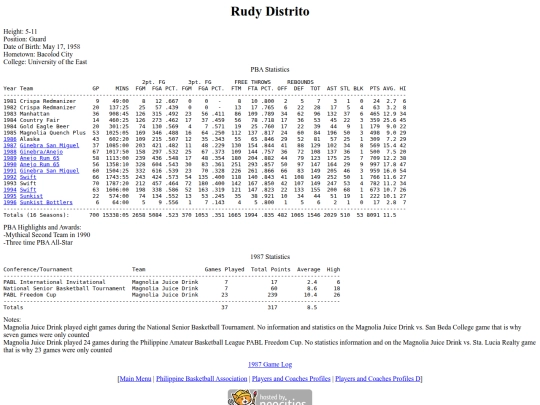 pba/profiles/rudydistrito screenshot