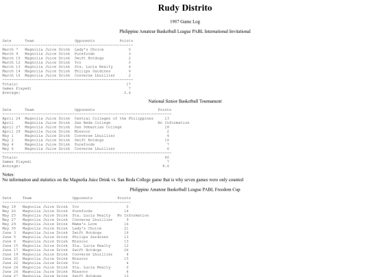 pba/profiles/rudydistrito1987 screenshot