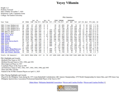 pba/profiles/yoyoyvillamin screenshot