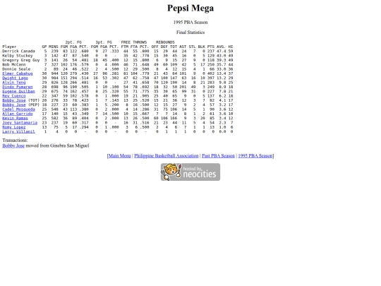 pba/season/1995/1995pepsea screenshot