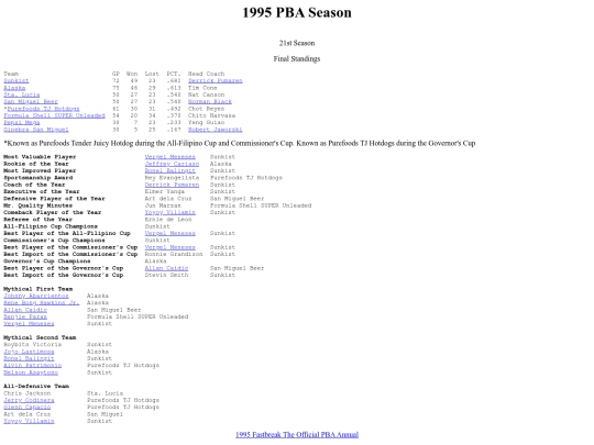 pba/season/1995/1995season screenshot