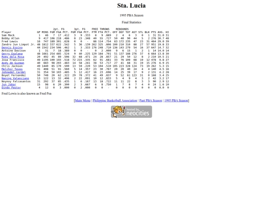 pba/season/1995/1995stlsea screenshot