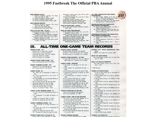 pba/season/1995/pbaannual/pbaannual1995217 screenshot