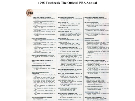 pba/season/1995/pbaannual/pbaannual1995218 screenshot