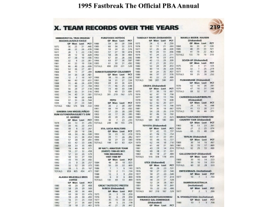 pba/season/1995/pbaannual/pbaannual1995219 screenshot
