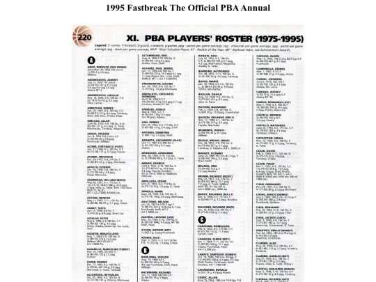 pba/season/1995/pbaannual/pbaannual1995220 screenshot