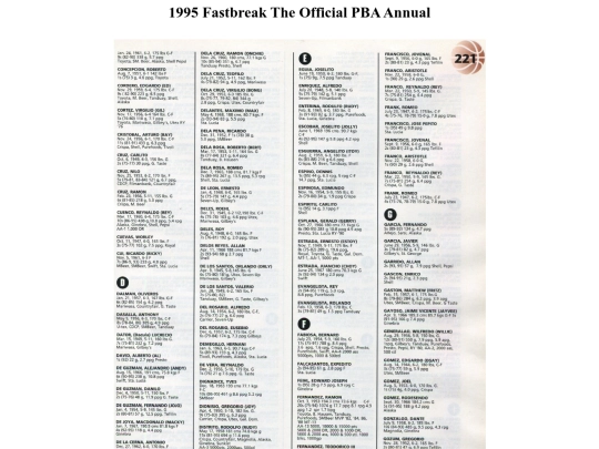 pba/season/1995/pbaannual/pbaannual1995221 screenshot