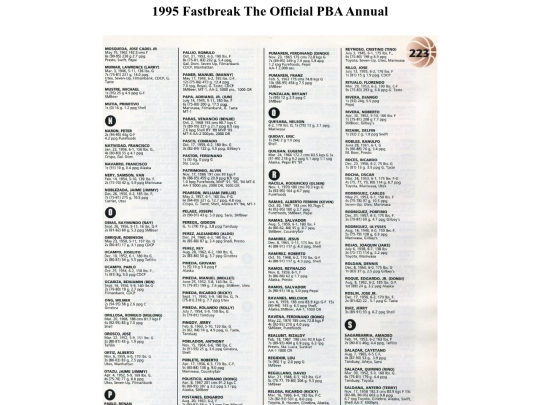 pba/season/1995/pbaannual/pbaannual1995223 screenshot