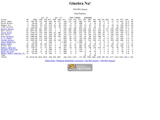 pba/season/1996/1996ginsea screenshot