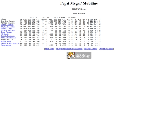 pba/season/1996/1996mobsea screenshot