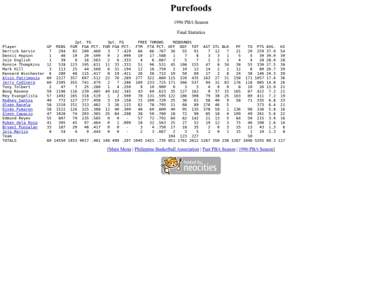 pba/season/1996/1996pursea screenshot
