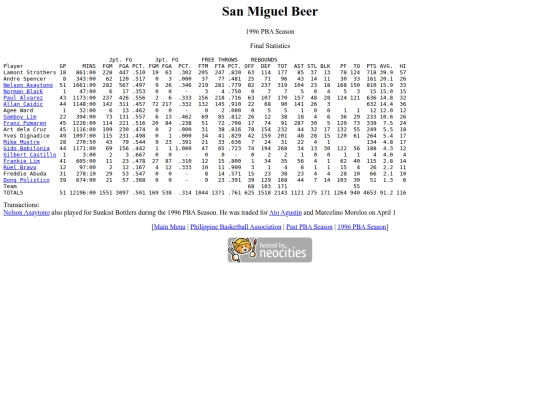 pba/season/1996/1996smbsea screenshot