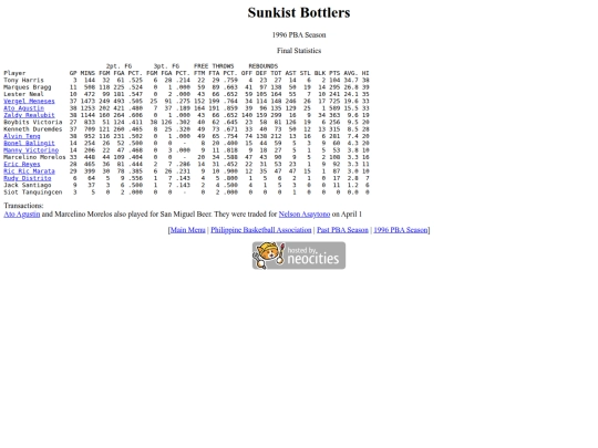 pba/season/1996/1996sunsea screenshot