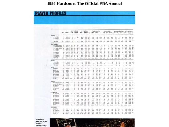 pba/season/1996/pbaannual/pbaannual1996096 screenshot