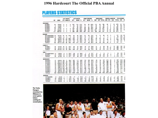 pba/season/1996/pbaannual/pbaannual1996152 screenshot