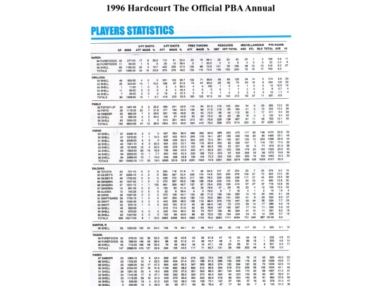 pba/season/1996/pbaannual/pbaannual1996153 screenshot