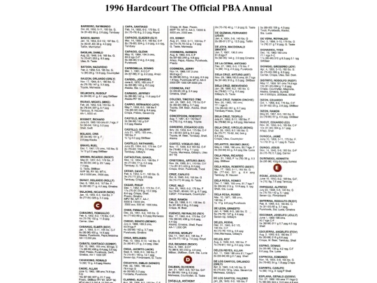 pba/season/1996/pbaannual/pbaannual1996187 screenshot