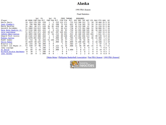 pba/season/1998/1998alasea screenshot