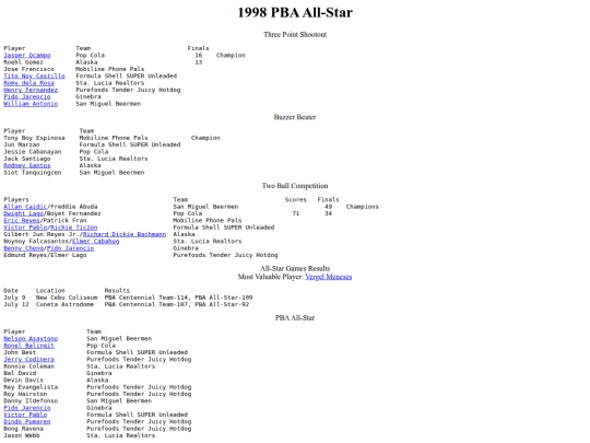 pba/season/1998/1998allstar screenshot
