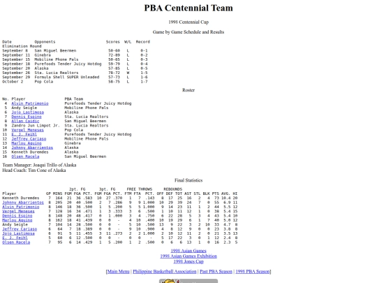 pba/season/1998/1998censea screenshot