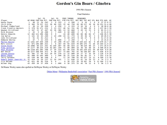 pba/season/1998/1998ginsea screenshot
