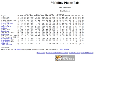 pba/season/1998/1998mobsea screenshot