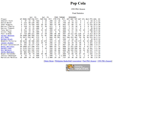 pba/season/1998/1998popsea screenshot
