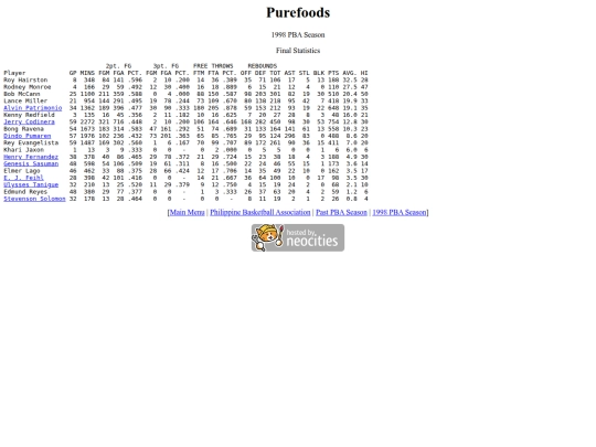 pba/season/1998/1998pursea screenshot