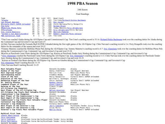 pba/season/1998/1998season screenshot