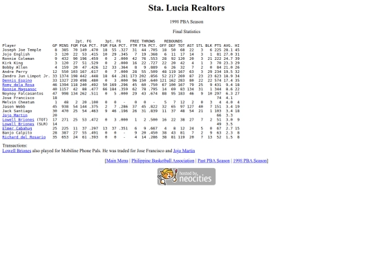 pba/season/1998/1998slrsea screenshot