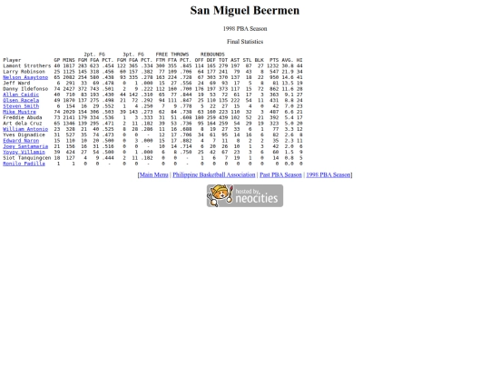 pba/season/1998/1998smbsea screenshot