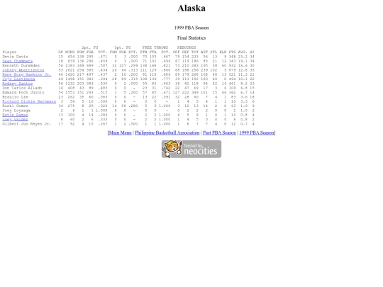 pba/season/1999/1999alasea screenshot