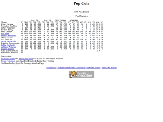 pba/season/1999/1999popsea screenshot
