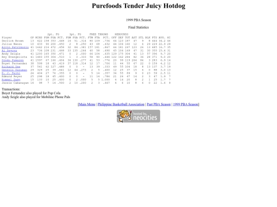 pba/season/1999/1999pursea screenshot