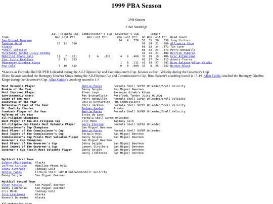 pba/season/1999/1999season screenshot